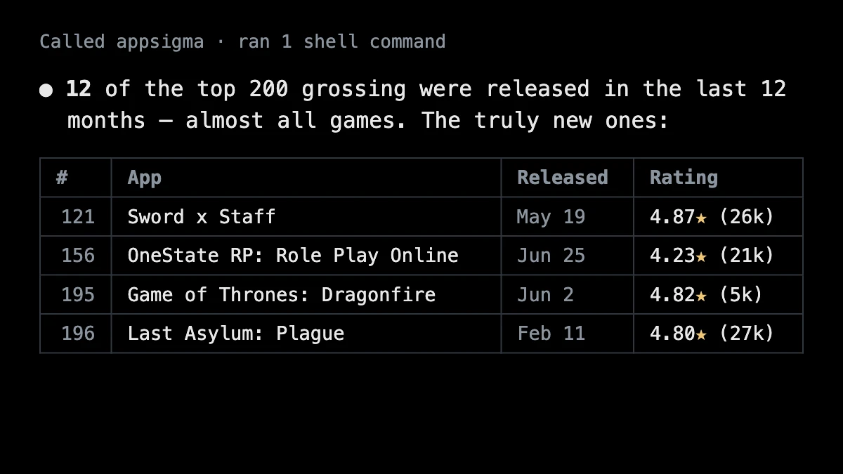 Claude Code filtering the top grossing chart for recently released apps via the AppSigma MCP server