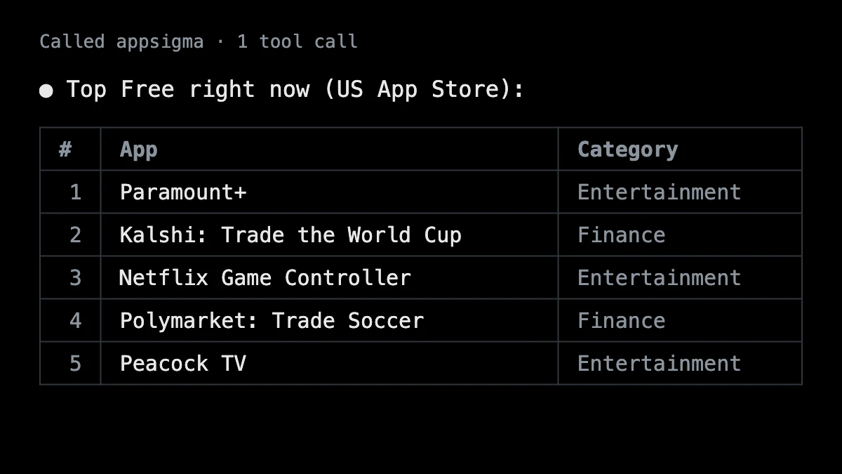 Claude Code fetching the US App Store top free chart via the AppSigma MCP server